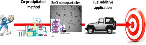  Zinckeite Nanopartikülleri: Enerji Depolamada Devrim Yaratacak Mıdır?