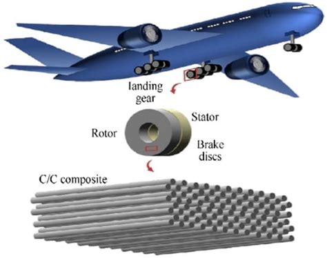 Boron Fiber Reinforced Polymer Kompozitleri: Havacılık ve Uzay Araçlarında Kullanımı İçin Bir Devrim mi?