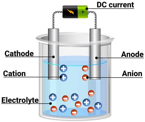 Elektroliz Üretimi ile Elde Edilen Eriyik Çinko Hakkında Bilmeniz Gereken Her Şey!