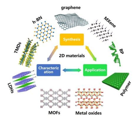  Graphene Oxide - Yeni Nesil Malzemeler Üretiminde ve Elektronik Cihazların Geliştirilmesinde Bir Devrim mi?