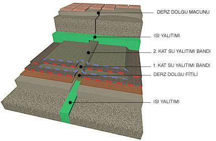  Hempcrete Yapılarında Yalıtım ve Dayanıklılık!