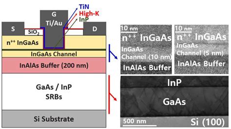 Indium Arsenid: Yeni Nesil Elektronik Cihazlarında Devrim Niteliğinde Bir Materyal mi?