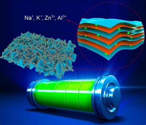  Kriegerite Nanowirelerin Enerji Depolamada Yenilikçi Rolü: Geleceğin Pil Teknolojilerine Yol Mu Açıyor?