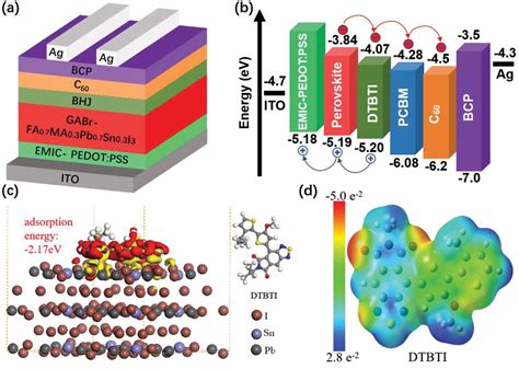  Rutile Based Perovskite: Devrim niteliğinde güneş hücreleri için heyecan verici bir malzeme mi?