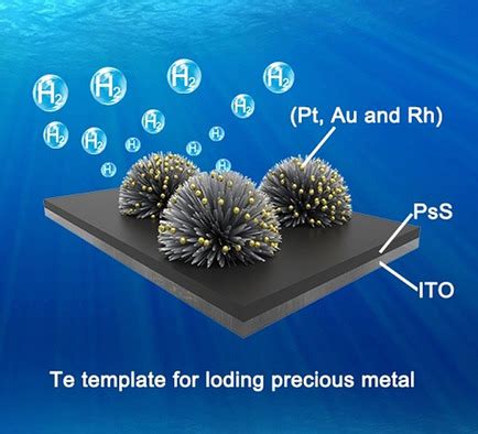  Urchin-like Titanium Dioxide Nanostructures: Devrim Niteliği Üstün Elektron İletim Özellikleri Sağlıyor Mu?