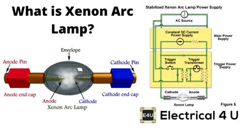  Xenon Gazı: Yüksek Basınçlı Işıklandırma ve Plazma Ekranları için Mucizevi Bir Kaynak mı?