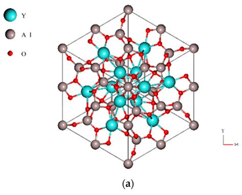  Yttrium Alumina Garnet: Işık Emişi Güçlü Bir Malzeme Nasıl Üretilir?