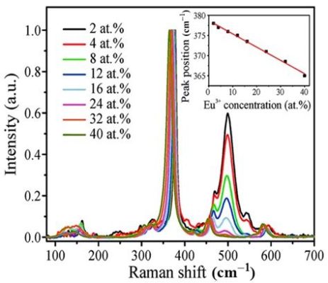  Yttrium Oxide Nanopartikülleri: Gıda Ambalajlama ve Tıbbi Görüntülemede Devrim niteliğinde Bir Yükseliş!